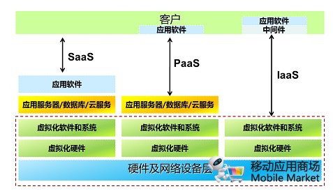 推荐一个支持HTML5的Internet应用开发运行托管平台