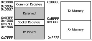 W5200E01-M3��ʲô������ã���һ�����û��ֲ�V1.0.1�棩