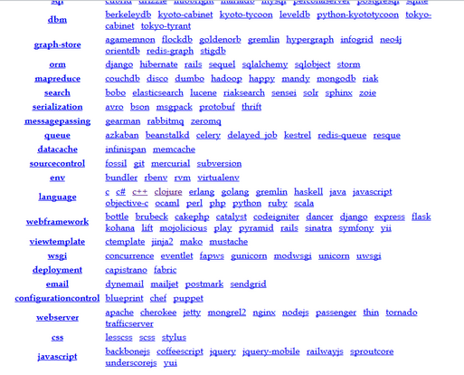 一些对开发者十分有用的学习资源和文章汇总
