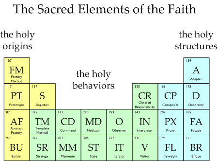 一些对开发者十分有用的学习资源和文章汇总