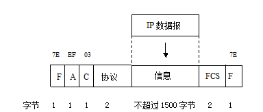 PPPЭɡ֡ʽ·