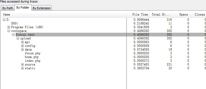 ôʹProcess Monitor鿴һhttp󶼶ȡЩļ
