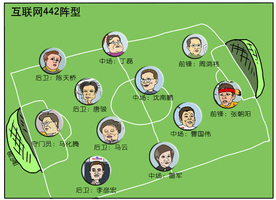 �й���������2010���������(������)