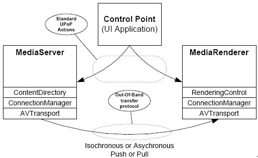 UPnP(这篇写得更明晰)