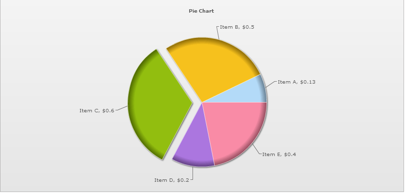 fusionCharts的详细解析与施用