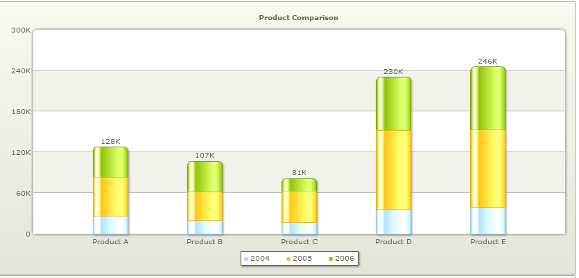 fusionCharts的详细解析与施用