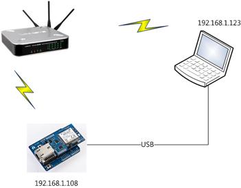 wizfi shield4 用以Arduino的无线网插板WizFi shield(基于WizFi210和WIZ820io,集以太网、WiFi扩展于一身)