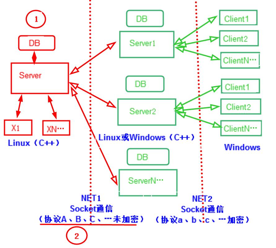 5SocketӦЭԶԶԿʵϵУ