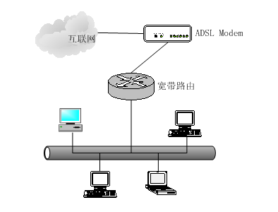 转:宽领路由防火墙,你用好了没有
