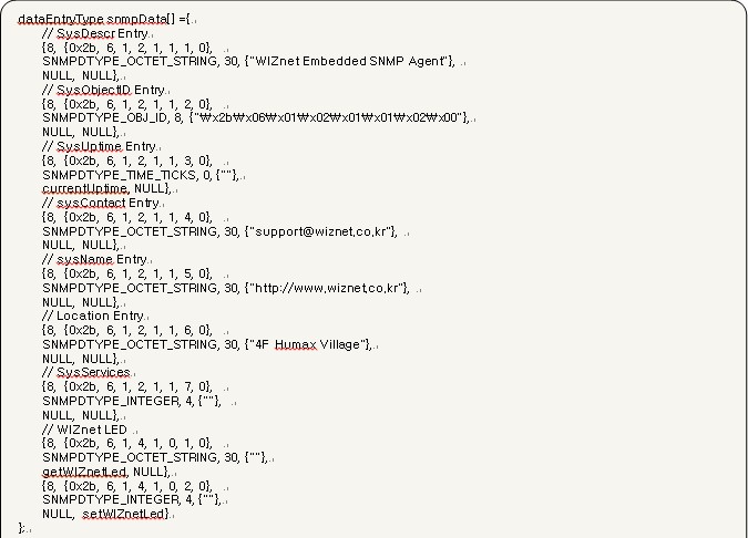 ô̫оƬW5200ʵSNMP