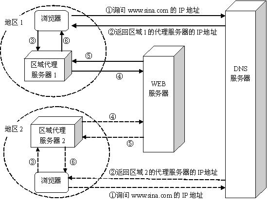 tomcat䱸