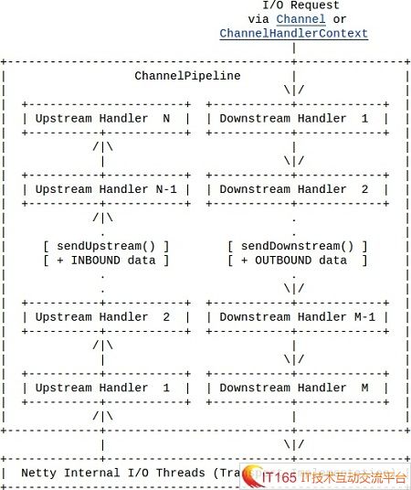 Java NIONettyγ() ׻ת