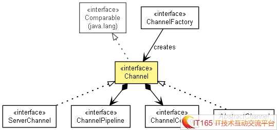 Java NIONettyγ() ׻ת