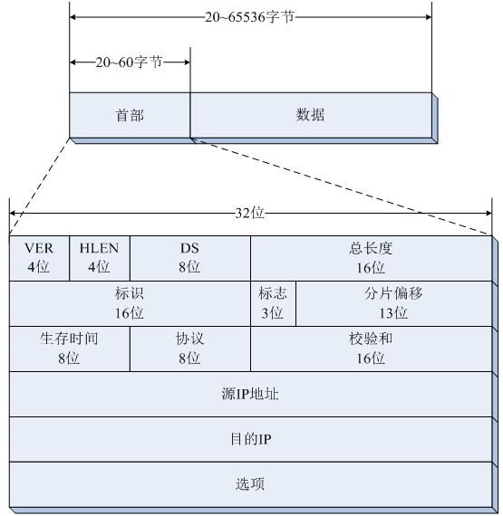���붮��iputils���繤��-��2ƪ ping����