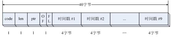 ���붮��iputils���繤��-��2ƪ ping����