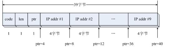 ���붮��iputils���繤��-��2ƪ ping����