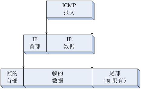 ���붮��iputils���繤��-��2ƪ ping����