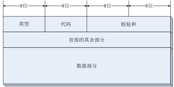 ���붮��iputils���繤��-��2ƪ ping����