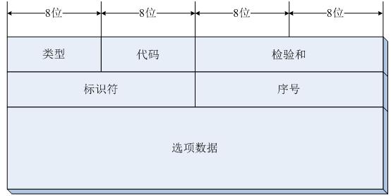 ���붮��iputils���繤��-��2ƪ ping����