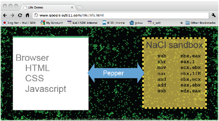 从Secure Shell望Chrome强大的Native Client