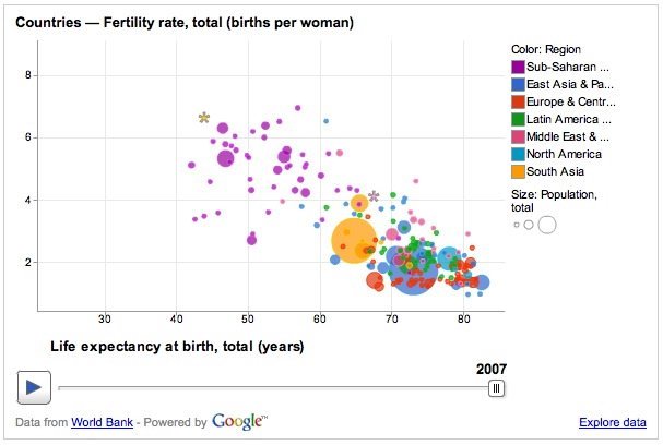 Google�����Ƴ�Public Data Explorer��������