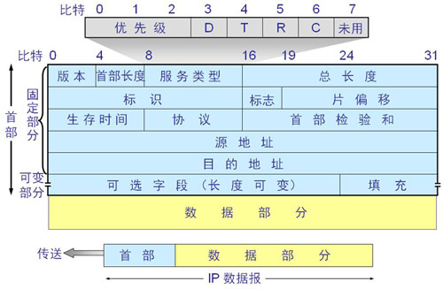 IPݱTCPĸʽӦ