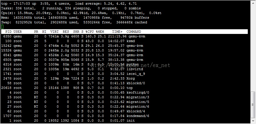 CentOS 6.4  KVMǣټ򵥷㰲װ
