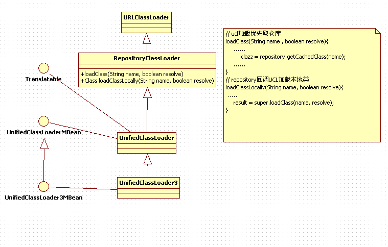 jboss classloaderԼscope䱸