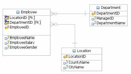 Cognos ϸȨ޿ƵĽ