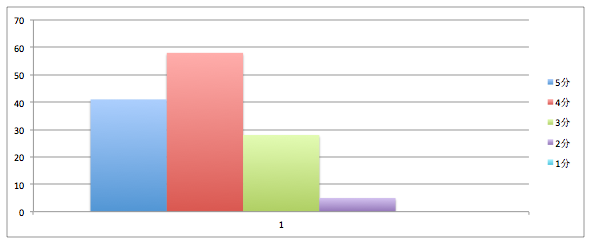 õƬ֪ iPhone ˸˵ȥWeb Ϊĸ罻Ʒ iOS ˿Լʵ | iOS DevCamp