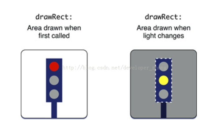 IOSѧϰ壩֮Drawing Model