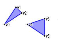 Android ApiDemosʾ(85):Graphics->Vertices