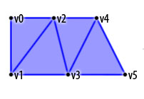 Android ApiDemosʾ(85):Graphics->Vertices