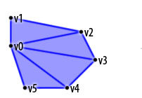 Android ApiDemosʾ(85):Graphics->Vertices