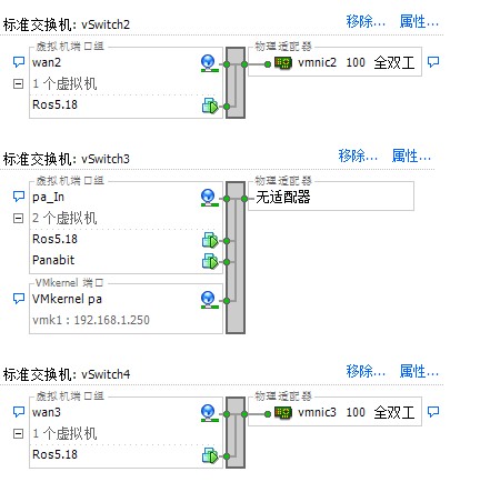 Esxi 5ROS5.18+Panabit