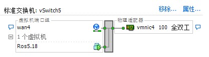 Esxi 5ROS5.18+Panabit