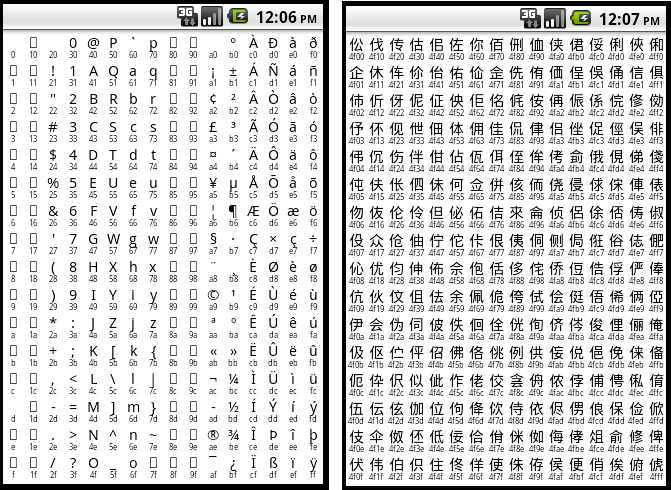 Android ApiDemosʾ(84):Graphics->UnicodeChart