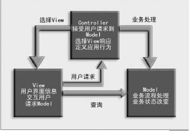 Symbian OSMVC ʽ SymbianOS ӦóеӦ÷