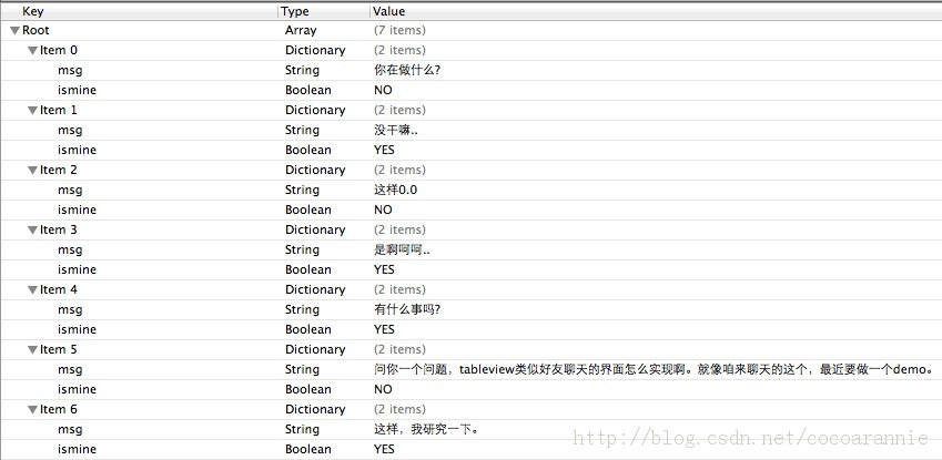 IOSTableViewỰ첼ֵʵ