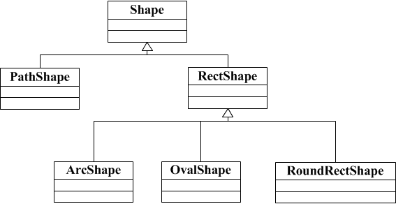Android ApiDemosʾ(65):Graphics->Drawable->ShapeDrawable