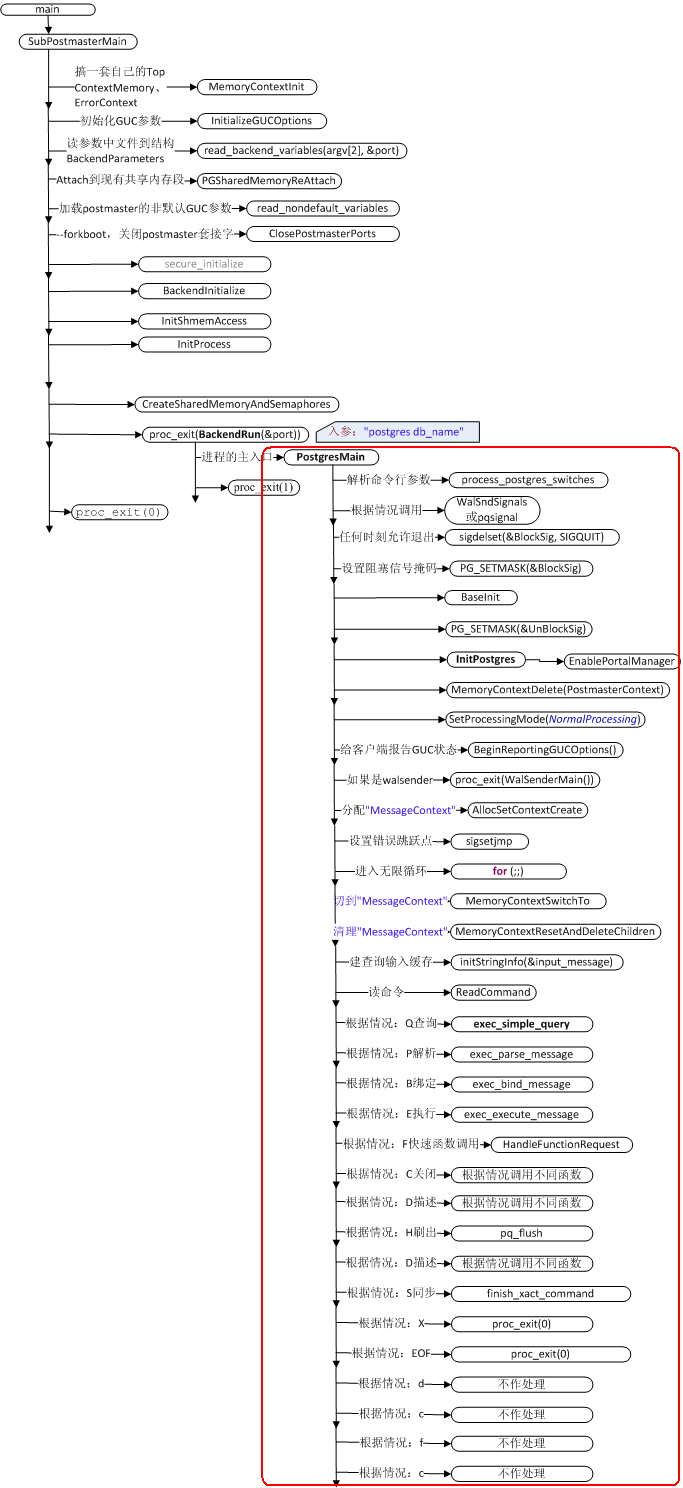 PostgreSQLеЩ1postgres̶