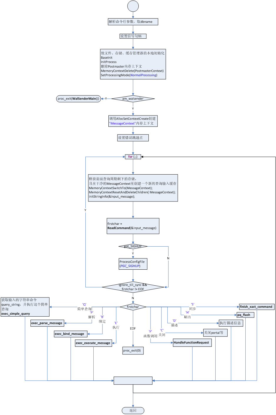 PostgreSQLеЩ1postgres̶