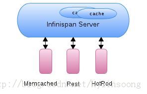 JBoss ϵжʮţInfinispan Football ʾ
