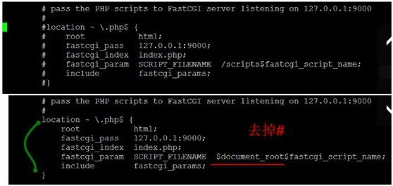 centos6.2 Դװlnmp ϸ