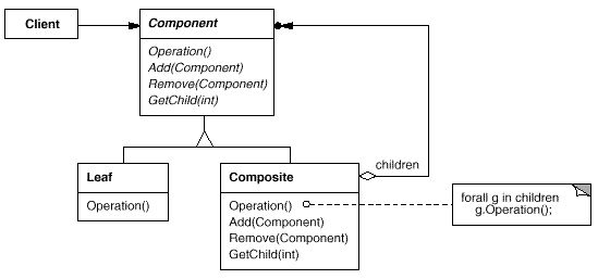 Ʒʽ(8)-ṹ-ģʽ(Composite)