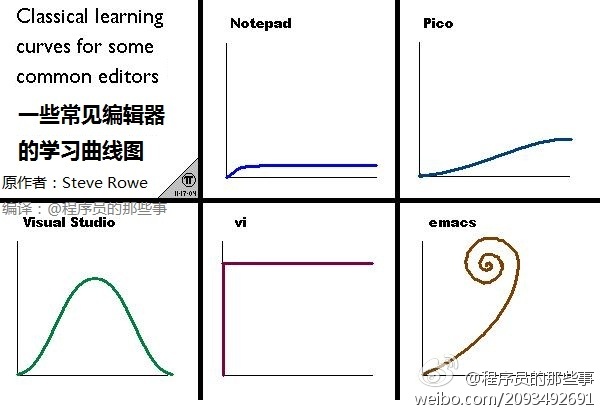 Vim