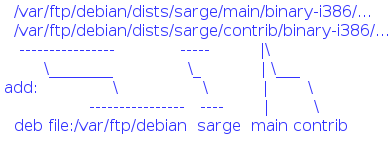 תءDebianUbuntuʩdebķа棩Դĸʽ