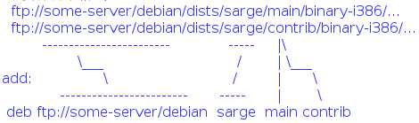 תءDebianUbuntuʩdebķа棩Դĸʽ