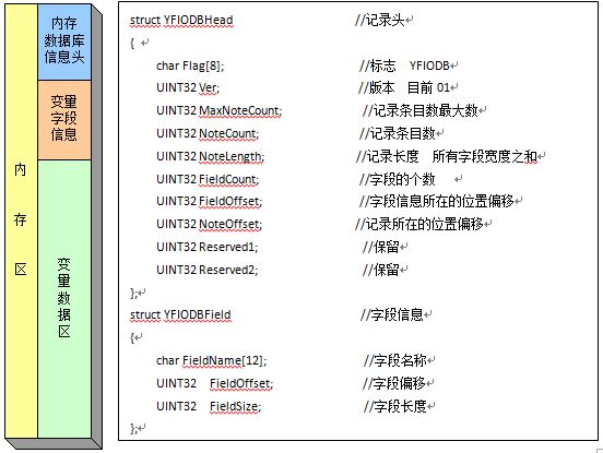 мƽ̨-02YFIOsƤ飨V1.1