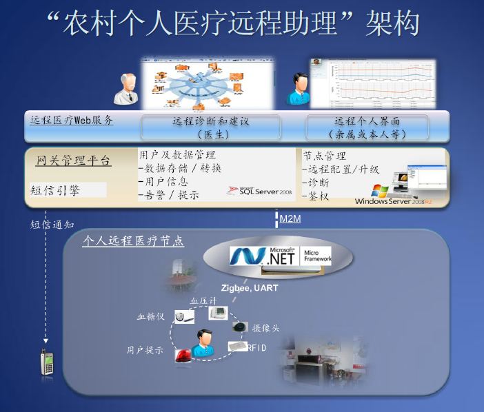мƽ̨-02YFIOsƤ飨V1.1